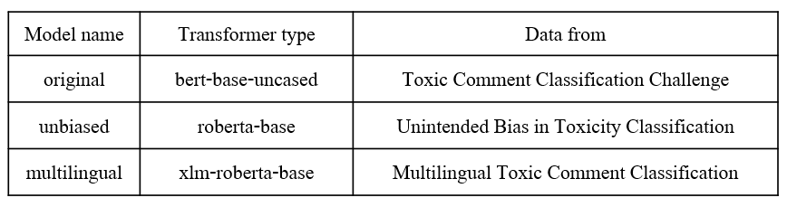 Detoxify Models