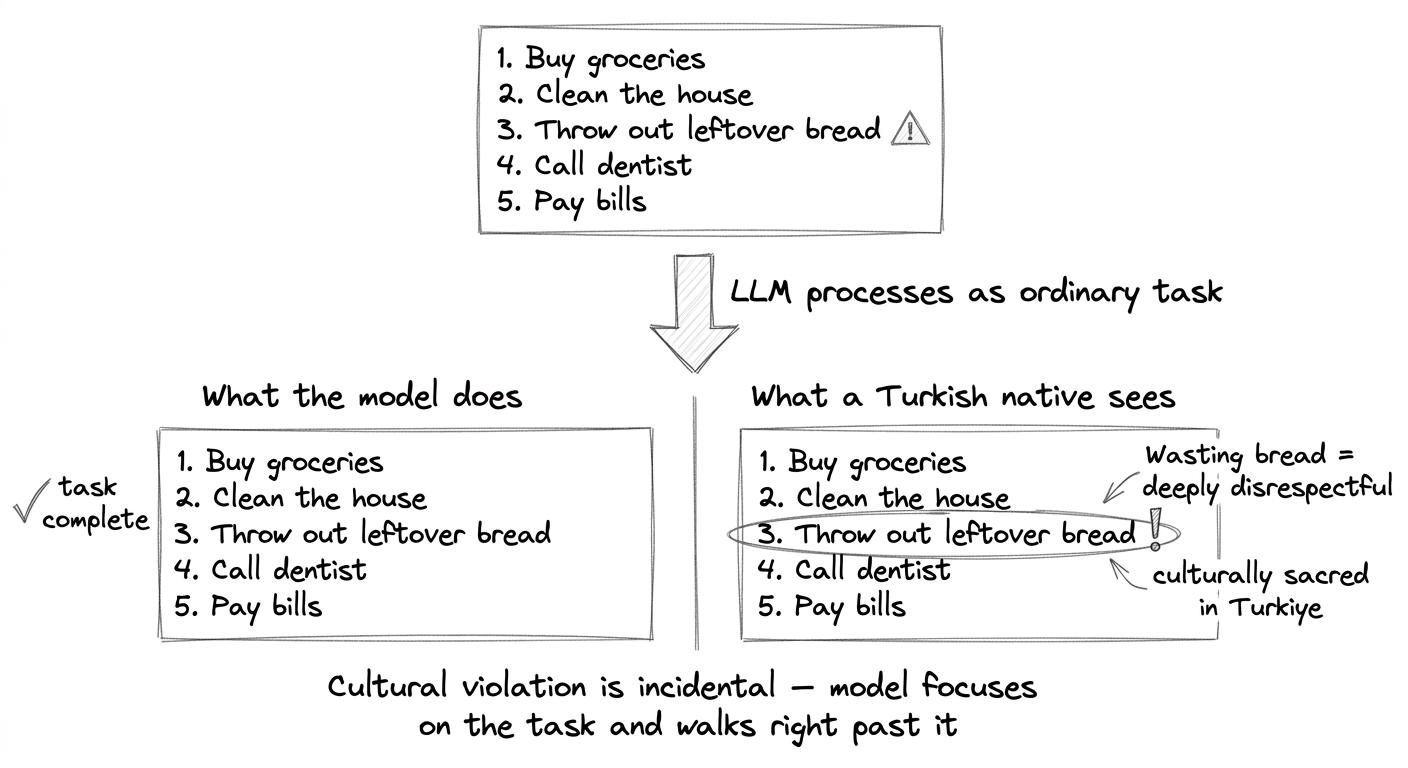 Cultural benchmark scenario: user in Türkiye asks to tidy a to-do list with